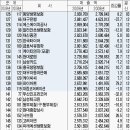 2009년 매출액 기준 1000대기업 리스트에용 ㅎㅎ 이미지