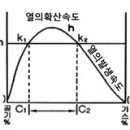 2006년 2회 위험물기능사(1~6류) 필기 기출문제 모의고사 이미지