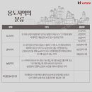 더조은공인중개사사무소 이미지