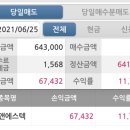 (주)에스앤에스텍 - 5977 | [반도체] EUV장비 _에스앤에스텍 매도후기