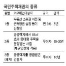 국민주택채권 의무매입 없어지면... 이미지