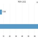 (주)미래아이앤지 이미지