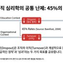 H-026 | [학습 심리 칼럼] 대학 성공의 열쇠: 학업 성취와 성공적 졸업 두마리 토끼를 잡으려면?