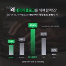 신환 | 안과후기 신환 유입으로 전환시키는 3가지 전략