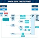 검경 수사권 조정 합의문 내용(조국 수석의 브리핑) 이미지