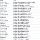 ㈜센트로렌트카 이미지