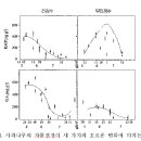 조나골드B | [스크랩] 사과나무재배-효과적인 하계전정 방법