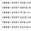 우태하피부과의원 동대문점 이미지