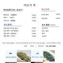 아르가(Argha)
