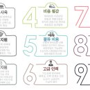 하이테크 이미지