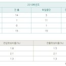 둔촌고등학교 이미지