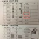 동원인력 이미지