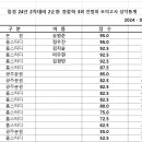 ★ 일반경찰 24-2차 대비 2순환 전범위 모의고사 경찰학 3회 성적 통계표 ★ 이미지