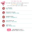 강원도 삼척 도계 청춘 쌀 핫도그 통모짜 칼로리