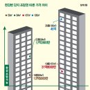 부촌 이미지