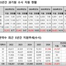 종로에듀학원 전자신문