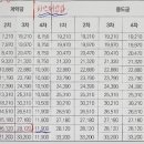 AG공인중개사사무소 이미지