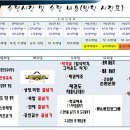 롯데태권도체육관 이미지
