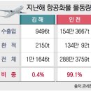 가덕 이미지