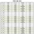 어청도·연도