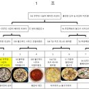 피자탑 Daum카페