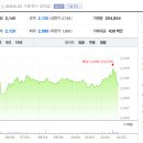 경우인베스트먼트