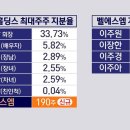 (주)벨에스엠 이미지