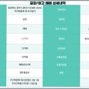 산단리 이미지