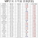 1월 21일 VIP문자반 매매일지/오늘의 핫이슈 및 특징주 이미지