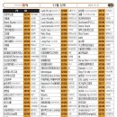 영빈노래연습장 이미지