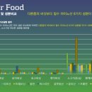 다모아할인마트 이미지