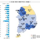 서울 아파트값 하락폭 축소…전방위 규제완화 효과 이미지