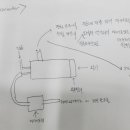 오토디앤알 이미지