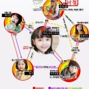 키즈펀즈 이미지