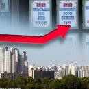 동현공인중개사사무소 네이버블로그