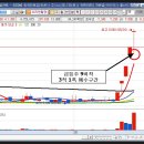오리엔탈정공(014940) 급등주 제9비칙 케이스연구 이미지