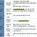 한국사능력검정시험 고급 제42회