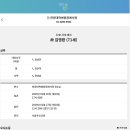 신상에프앤비 이미지