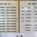 일등찹쌀꽈배기