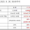 경상북도특별교통수단 상주시 부름콜센터 티스토리