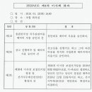 2019년 제4차 이사회 결과 - 보궐선거 이사장 임기 이미지