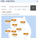 수지본내과의원 이미지