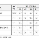 차이나는한국사1 이미지