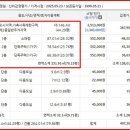 달구벌대로 378길 이미지