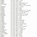 호원종합동물병원 네이버블로그