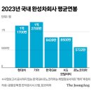 초봉 이미지