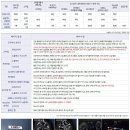 스포티지 가격표 - 2021년 07월(신형 출시) 이미지