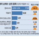 달달하네 이미지