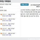 산수화공인중개사사무소 이미지