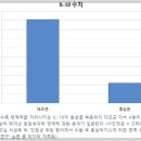 위암초기증상에 도움되는 식품은? 이미지